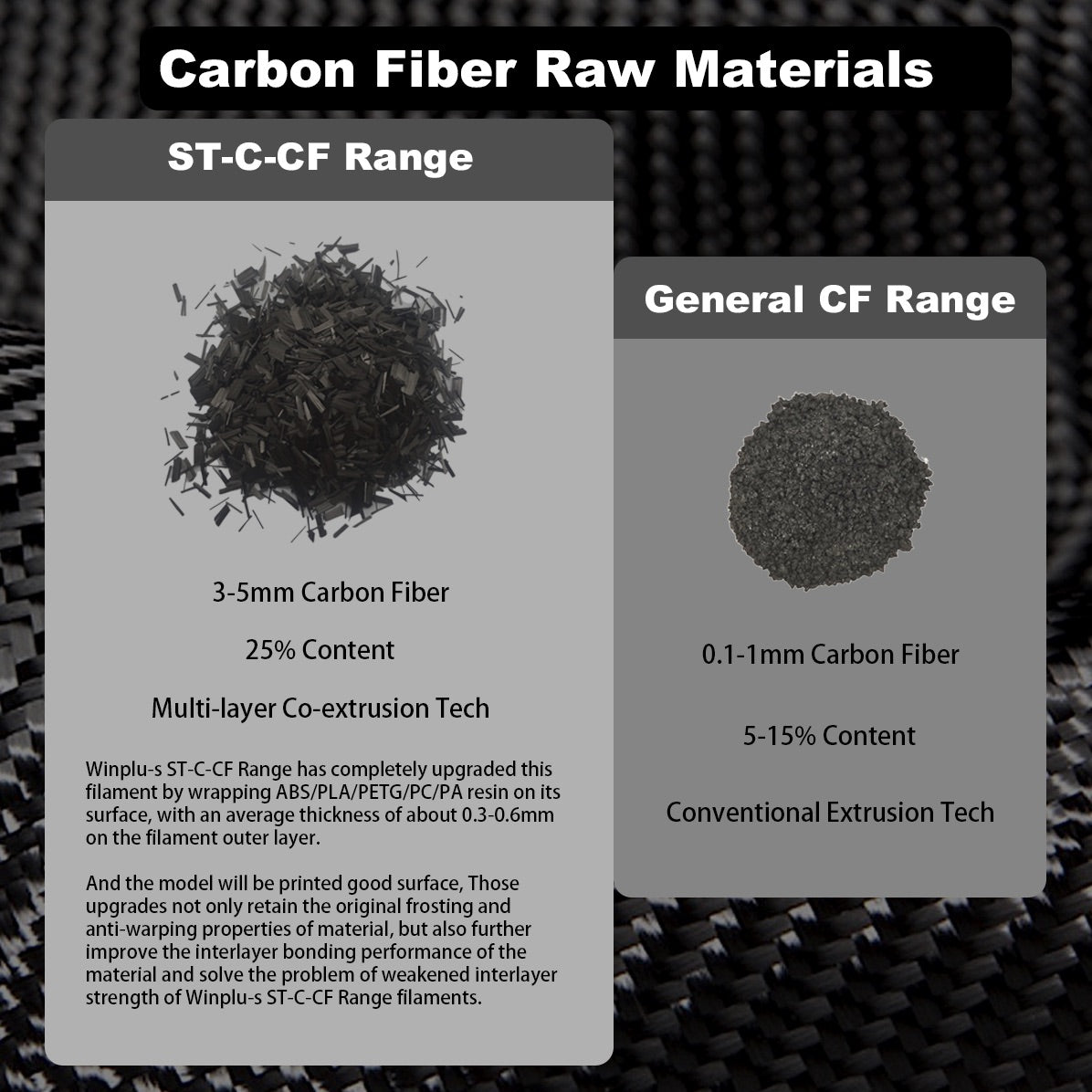 PC-CFRP-CF Filament 1.75mm - FilamentHub