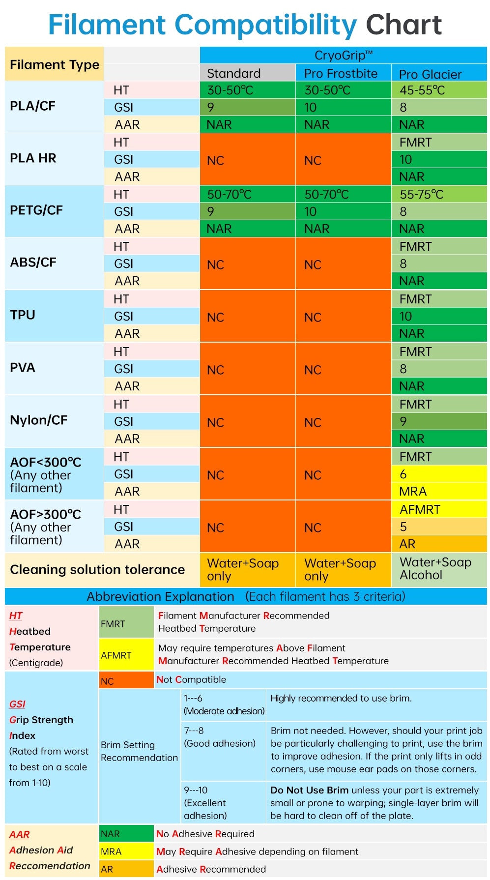 Bambu Plate H2 - Frostbite Plates