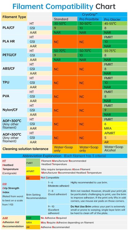 Bambu Plate H2 - Frostbite Plates
