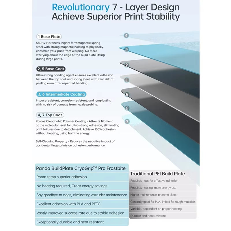 Bambu Plate - Frostbite Plates