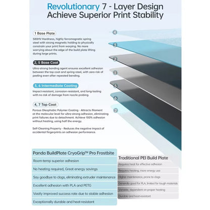 Bambu Plate - Frostbite Plates