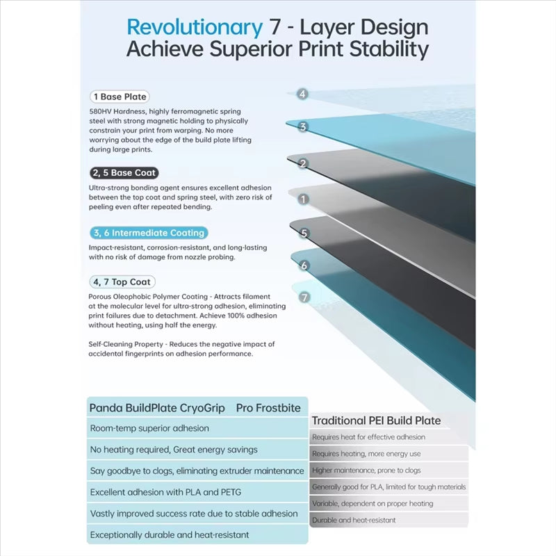 Bambu Plate H2 - Frostbite Plates