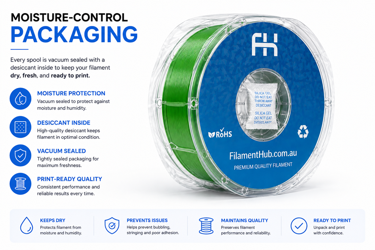Vacuum sealed 3D printer filament with desiccant pack and moisture-resistant packaging for reduced humidity exposure and improved print quality.