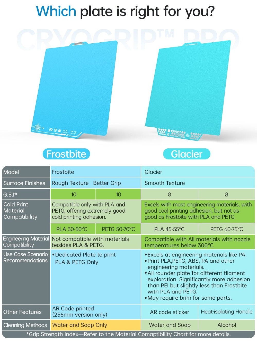 BIQU Blue Glacier - Blue 3D Printer Build Plate & Print Bed Surface