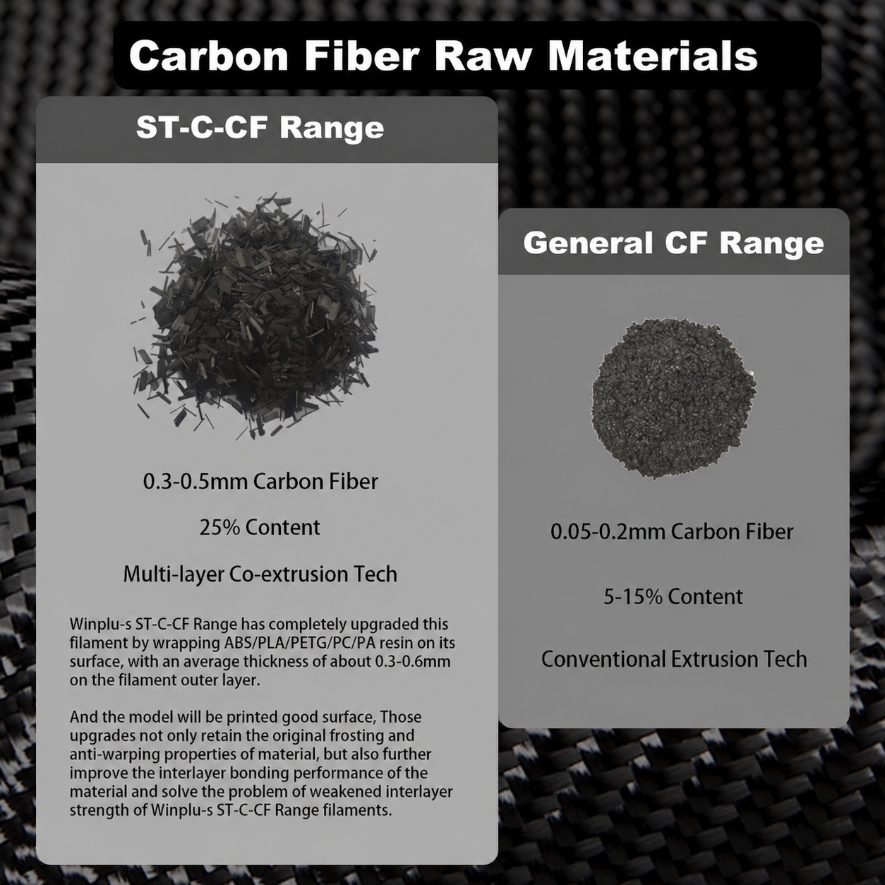 carbon fiber content and length