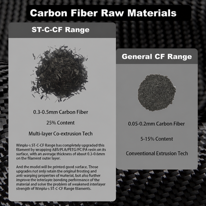 carbon fiber content and length